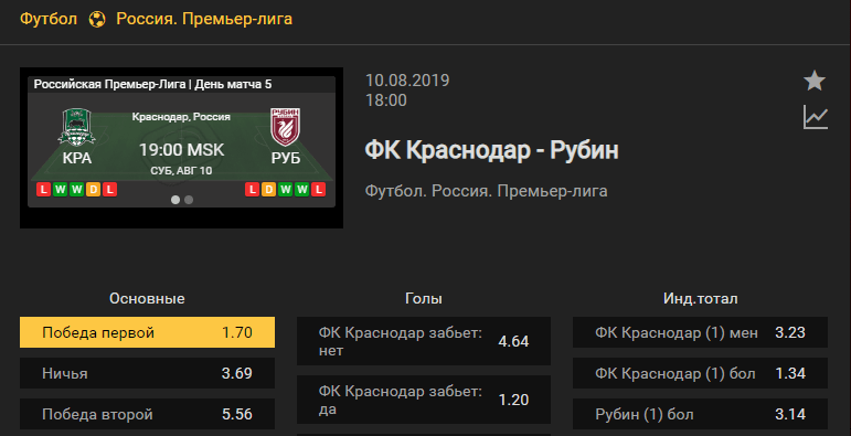 Краснодар – Рубин. Прогноз матча 5 тура чемпионата России