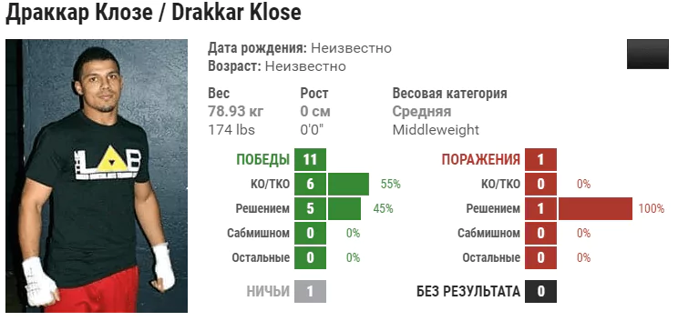 Прогноз на бой Драккар Клозе – Кристос Гиагос: падет ли Спарта еще раз?