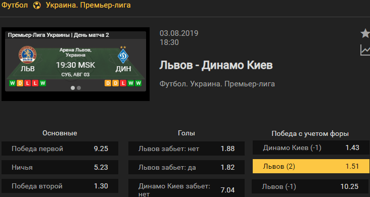 ФК Львов – Динамо Киев. Прогноз матча УПЛ