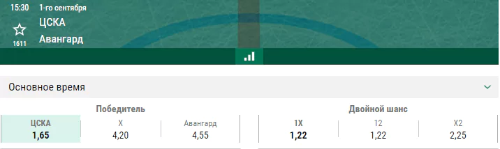 ЦСКА – Авангард. Прогноз матча КХЛ