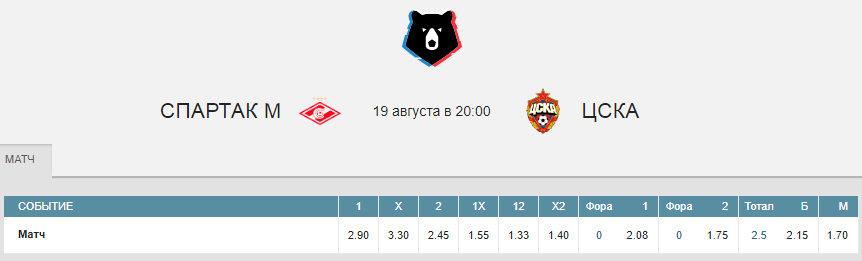 РПЛ в статистике. Сезон 2019/2020. 5 тур
