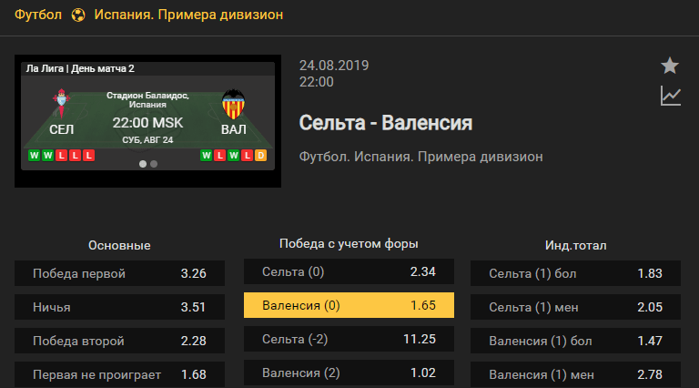 Сельта – Валенсия. Прогноз матча 2 тура испанской Примеры