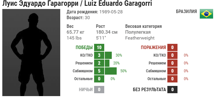 Прогноз на бой Луиз Гарагорри – Умберто Бэнденей