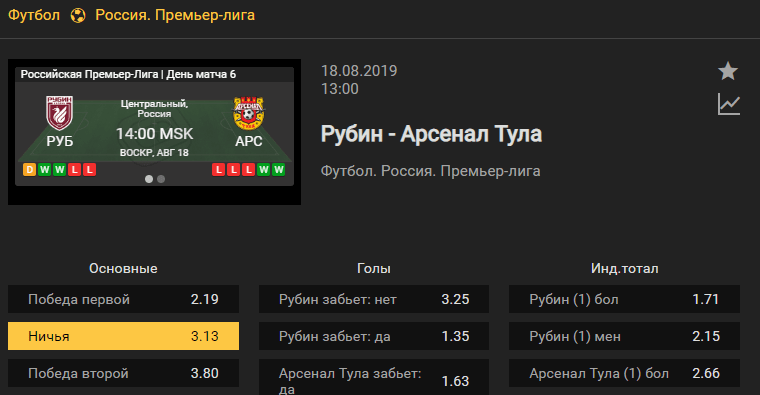 Рубин - Арсенал Тула. Прогноз матча 6 тура чемпионата России