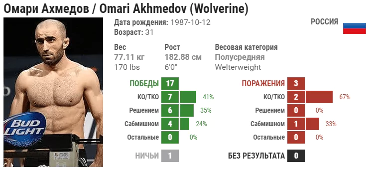 Прогноз на бой Омари Ахмедов – Зак Каммингс