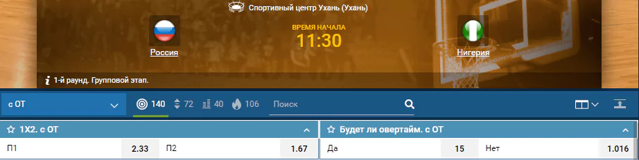 Россия – Нигерия. Прогноз матча Чемпионата Мира по баскетболу