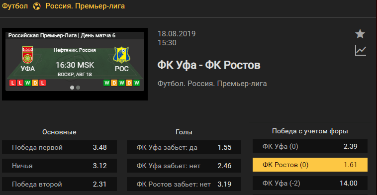 Уфа - Ростов. Прогноз матча 6 тура чемпионата России