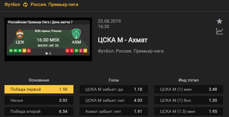 ЦСКА - Ахмат. Прогноз матча чемпионата России