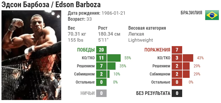 Прогноз на бой Пол Фельдер – Эдсон Барбоза