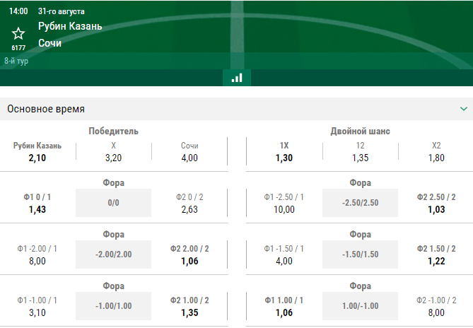 РПЛ в статистике. Сезон 2019/2020. 7-й тур