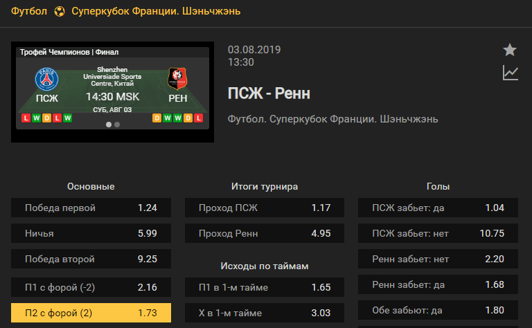 ПСЖ - Ренн. Прогноз матча Суперкубка Франции