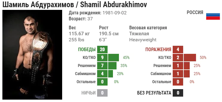 Прогноз на бой Кёртис Блейдс – Шамиль Абдурахимов