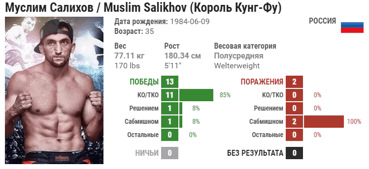 Прогноз на бой Нордин Талеб – Муслим Салихов