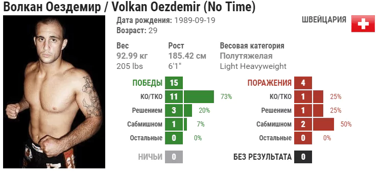 Прогноз на бой Волкан Оздемир – Илир Латифи