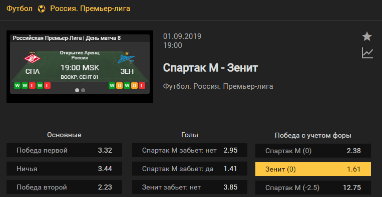 Спартак - Зенит. Прогноз матча 8 тура чемпионата России