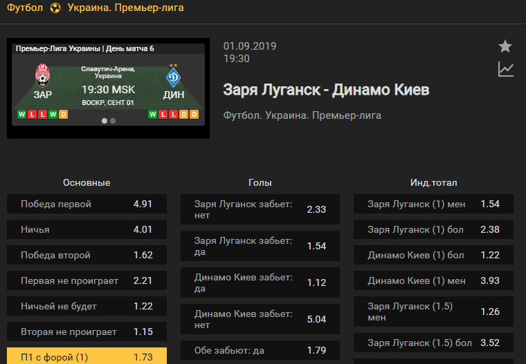 Заря – Динамо Киев. Прогноз матча 6 тура чемпионата Украины