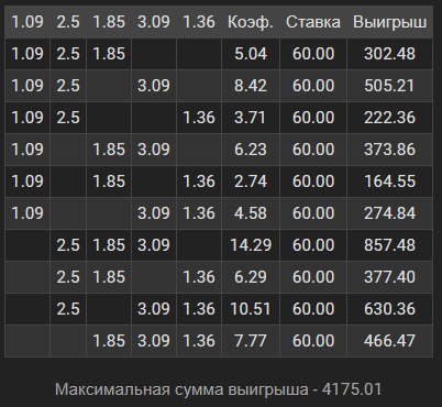 Можно ли поставить системой в Олимпбет?