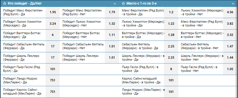 Стоит ли работать с Формулой 1 в БК 1хСтавка?