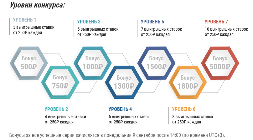 Бонус от БК Париматч за ставки на CS: GO