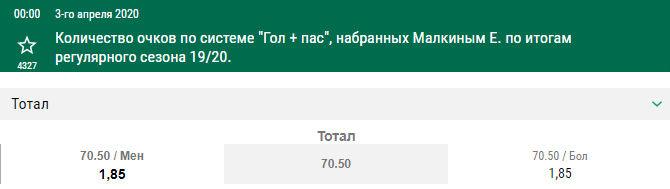 Специальные предложения букмекеров от 28 августа