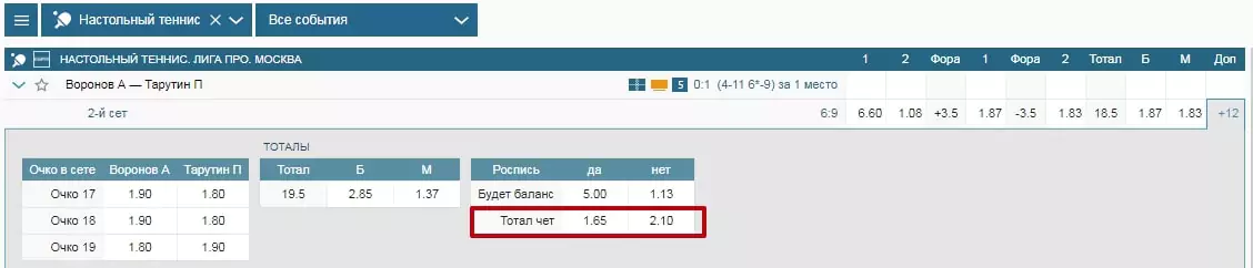 Стратегия ставок на настольный теннис чет/нечет