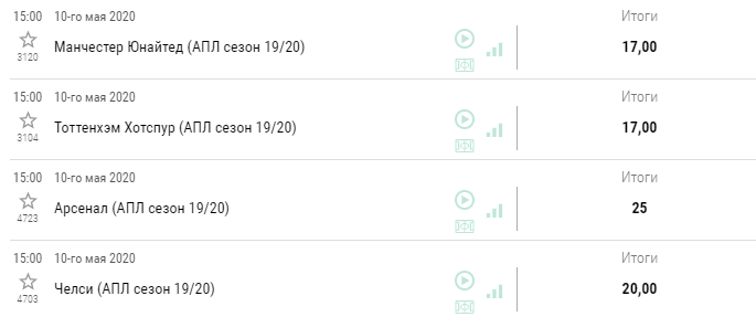 АПЛ. Превью и долгосрочные ставки на сезон 2019/2020