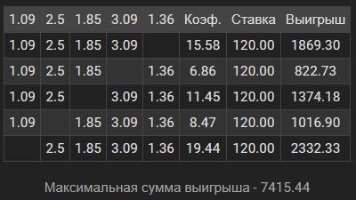 Можно ли поставить системой в Олимпбет?