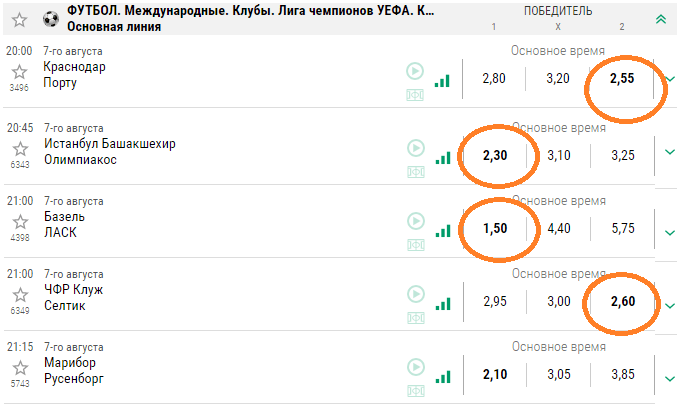 Экспресс дня в БК Лига Ставок