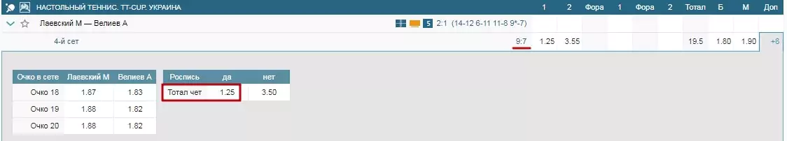 Стратегия ставок на настольный теннис чет/нечет