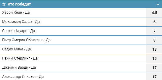 АПЛ. Превью и долгосрочные ставки на сезон 2019/2020