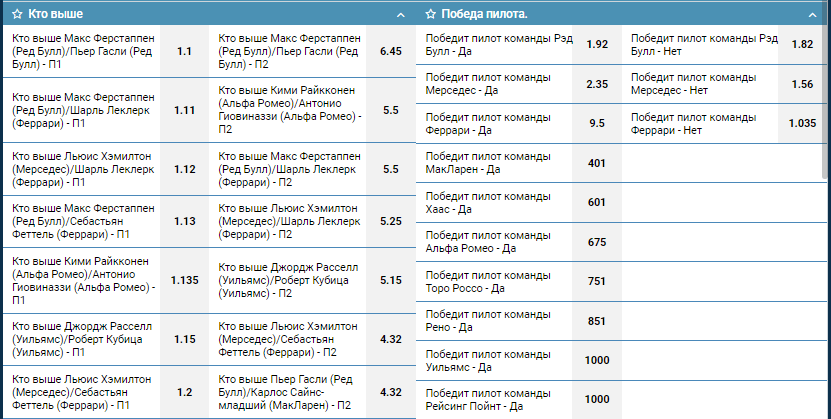 Стоит ли работать с Формулой 1 в БК 1хСтавка?