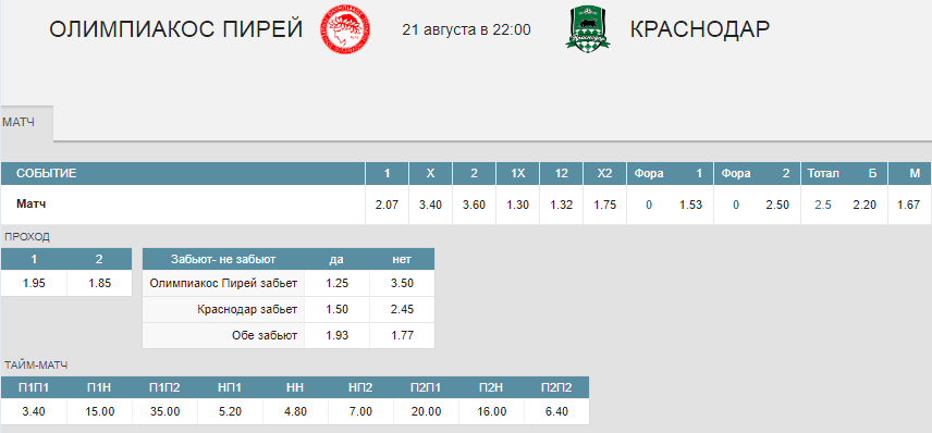 ТОП-10 ставок на 19-23 августа