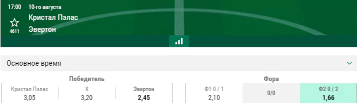 Прогнозы матчей 1 тура АПЛ