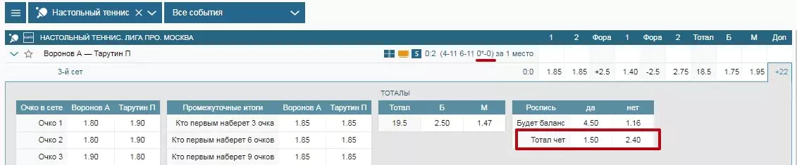 Стратегия ставок на настольный теннис чет/нечет