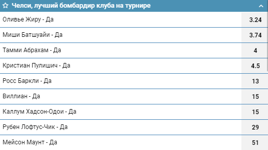 АПЛ. Превью и долгосрочные ставки на сезон 2019/2020
