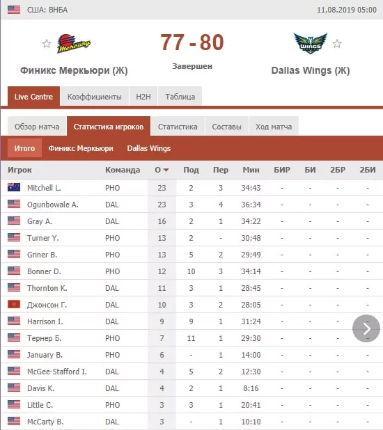 7 причин делать ставки на баскетбол