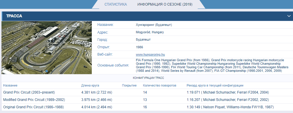 Стоит ли работать с Формулой 1 в БК 1хСтавка?