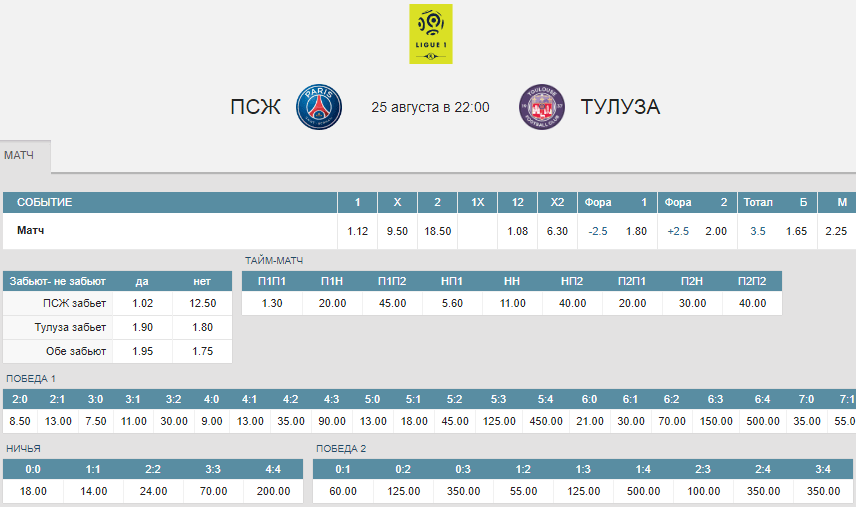 ТОП-6 спортивного уик-энда 24-25 августа