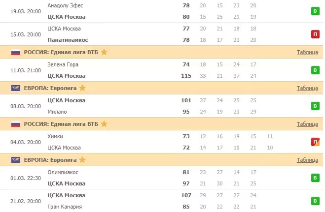 7 причин делать ставки на баскетбол