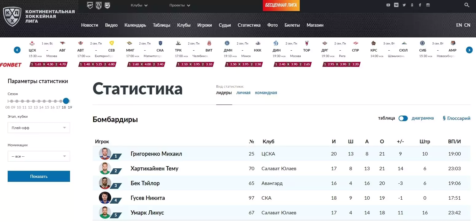 Лучшие сервисы спортивной статистики для бетторов