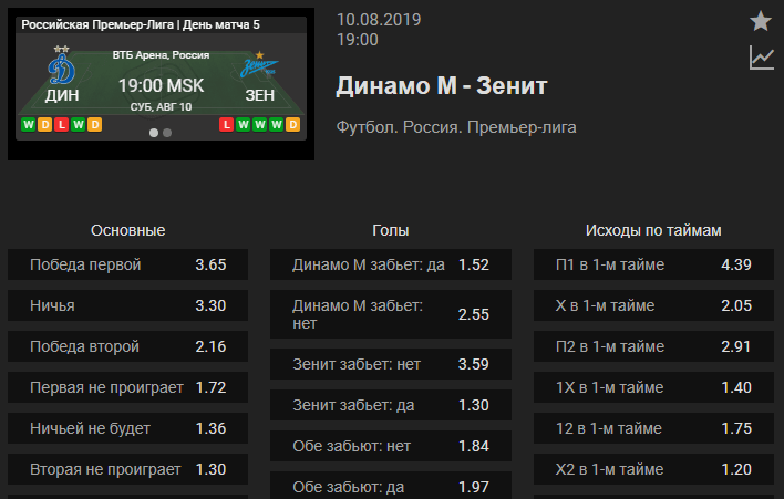 РПЛ в статистике. Сезон 2019/2020. Тур 4