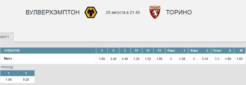 ТОП-10 спортивных событий 26-30 августа
