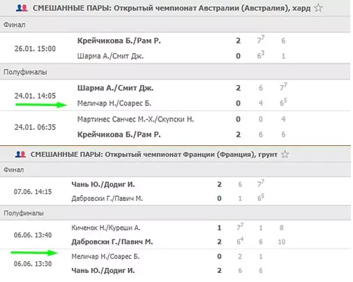 Ставки на микст в теннисе
