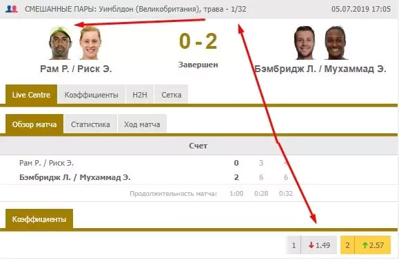 Ставки на микст в теннисе