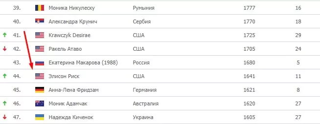Ставки на микст в теннисе