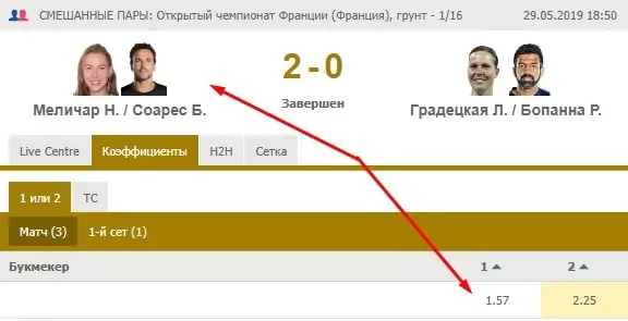 Ставки на микст в теннисе