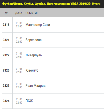 Фавориты Лиги Чемпионов 2019/2020 по версии БК Париматч