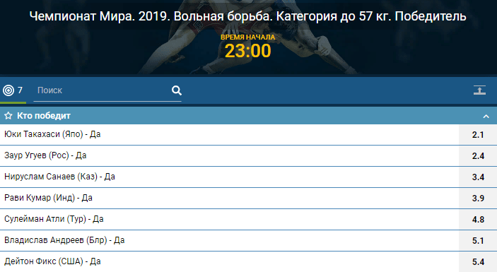 Дайджест чемпионата мира по борьбе 2019