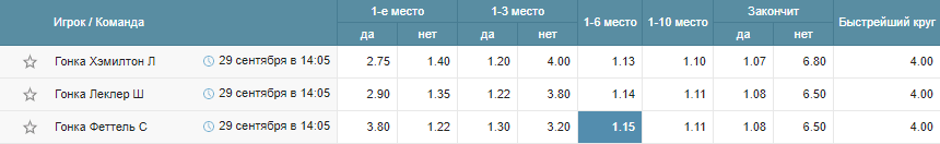 Дайджест этапа Формулы 1 в Сочи