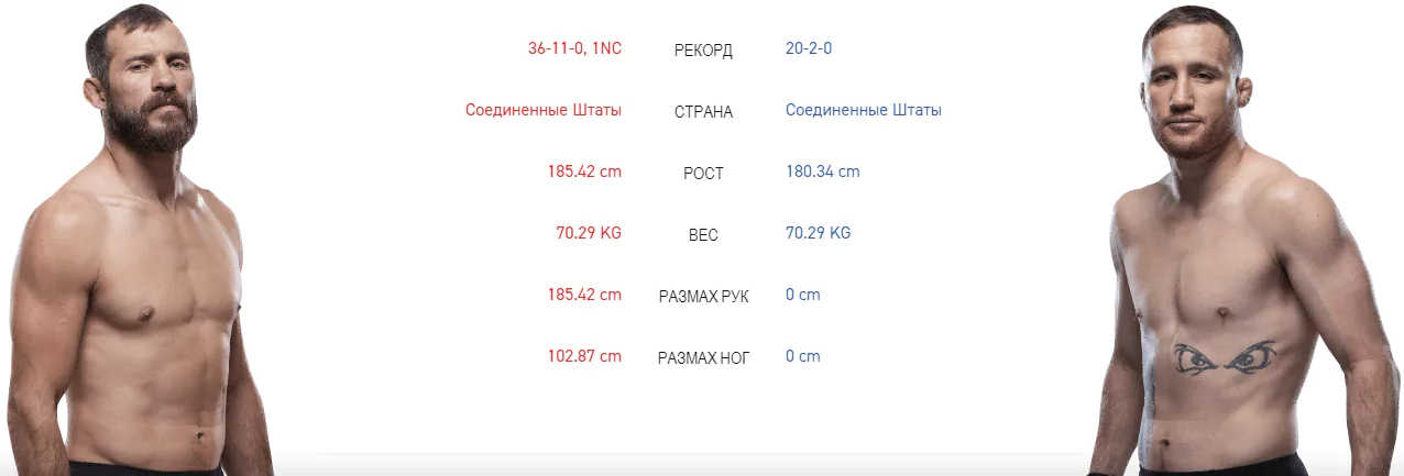 Дайджест UFC Fight Night 158